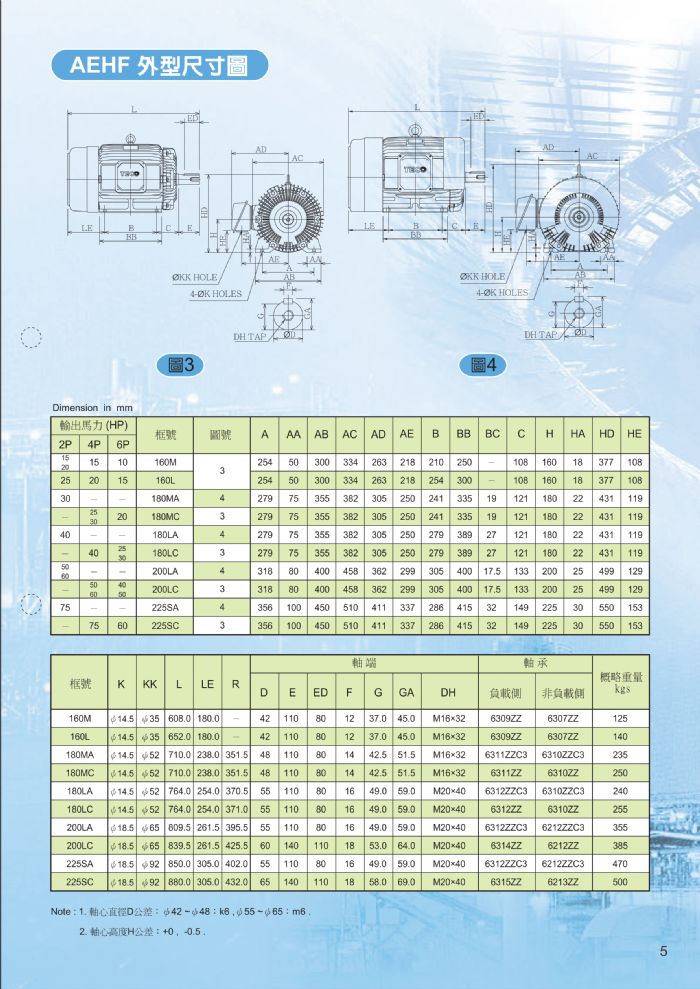 進昌電機有限公司變頻器.東元馬達.安川變頻器